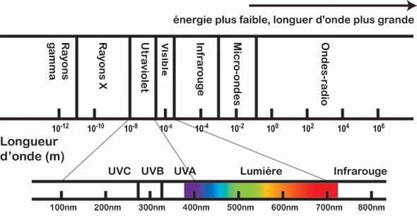 description UV
