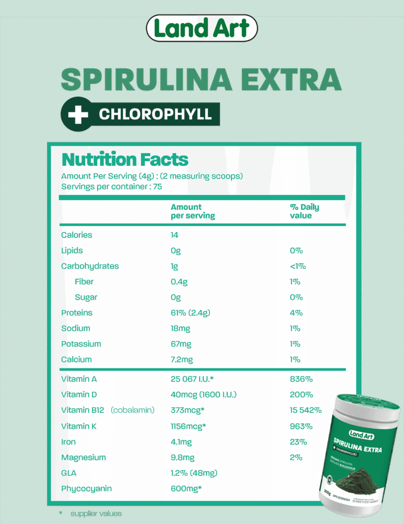 Tableau nutritionnel spiruline EN