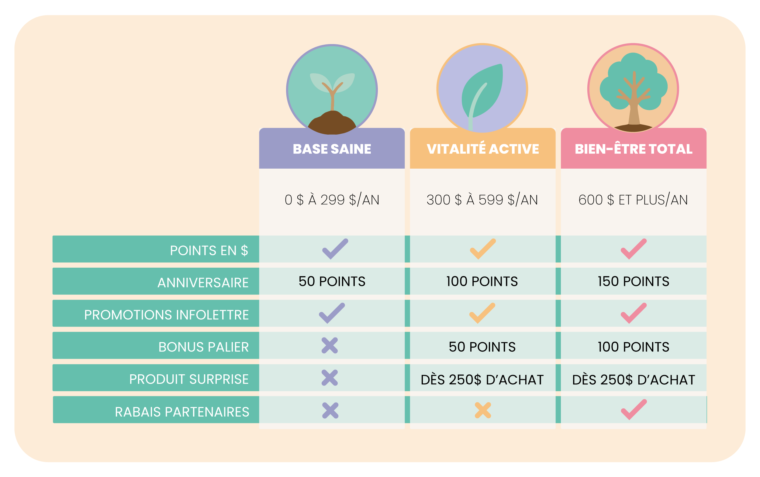 Palier fidélité FR