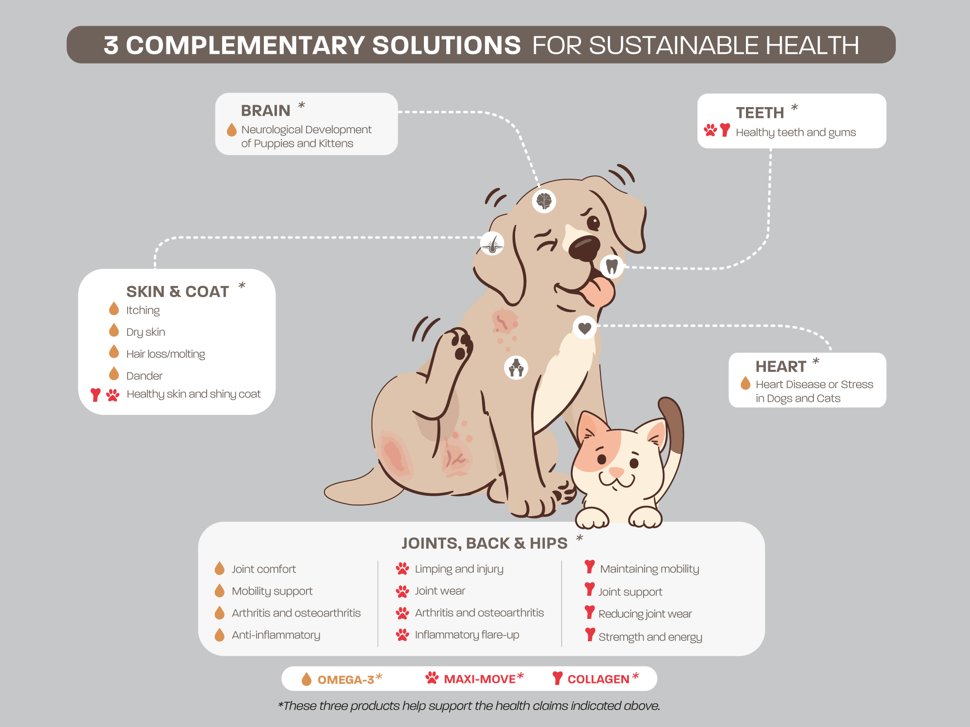 3 complementary solutions for sustainable health
